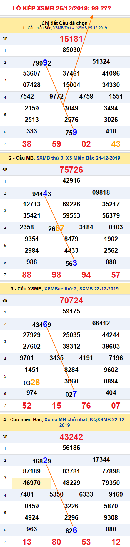Tham khao an so kep thu nhi - Lo kep XSMB 26-12-2019 Tham khao an so kep thu nhi - Lo kep XSMB 26-12-2019